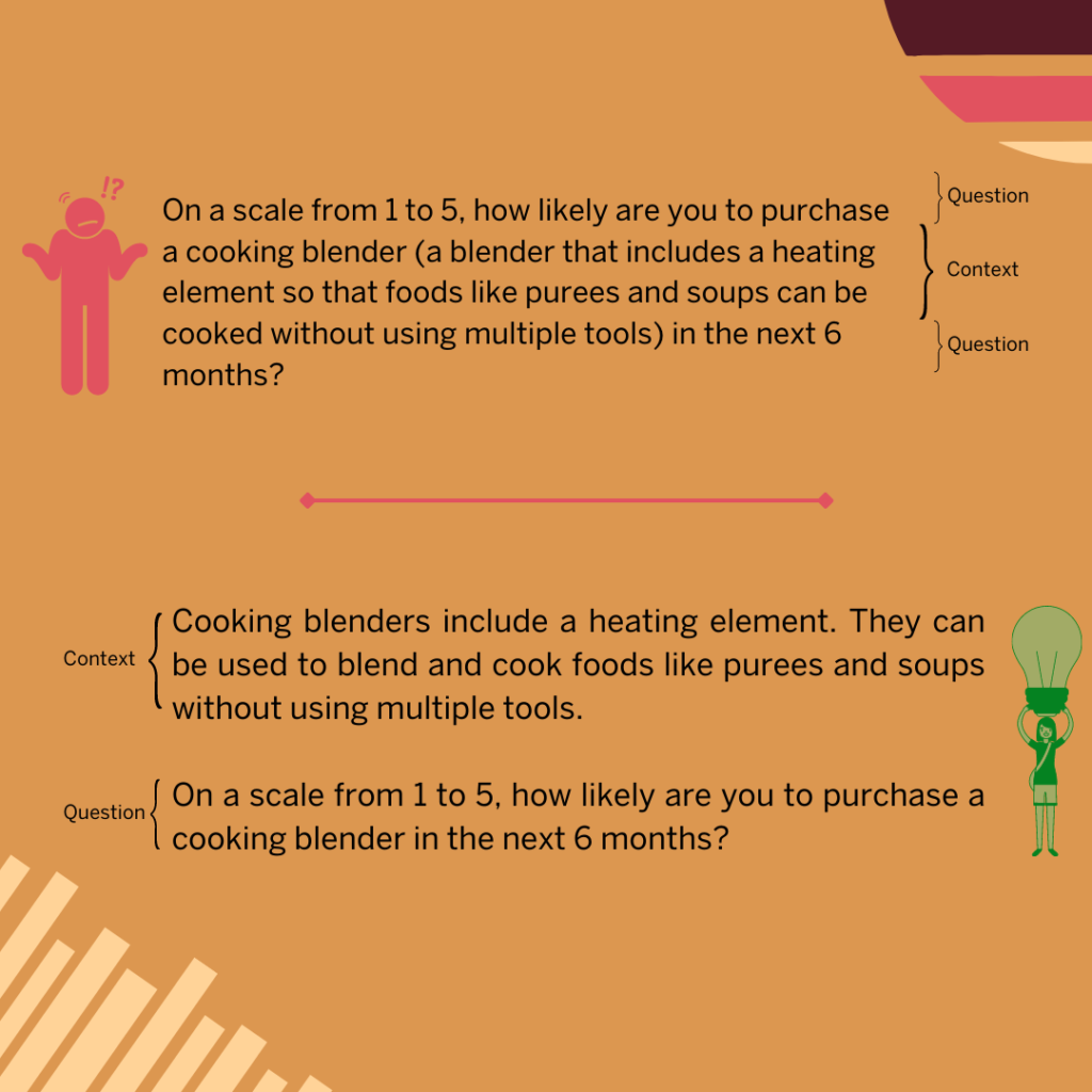 illustrates the problem of complex sentence structure in survey questionnaires